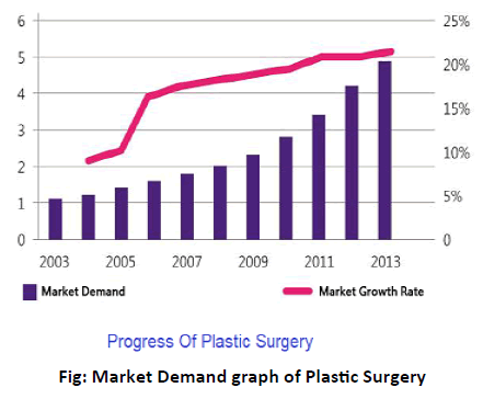 Trends in Plastic Surgery: What's Popular and Why